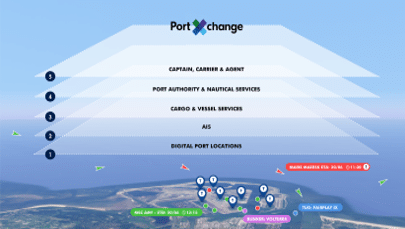 Port Call Optimization: Data as a new infrastructure