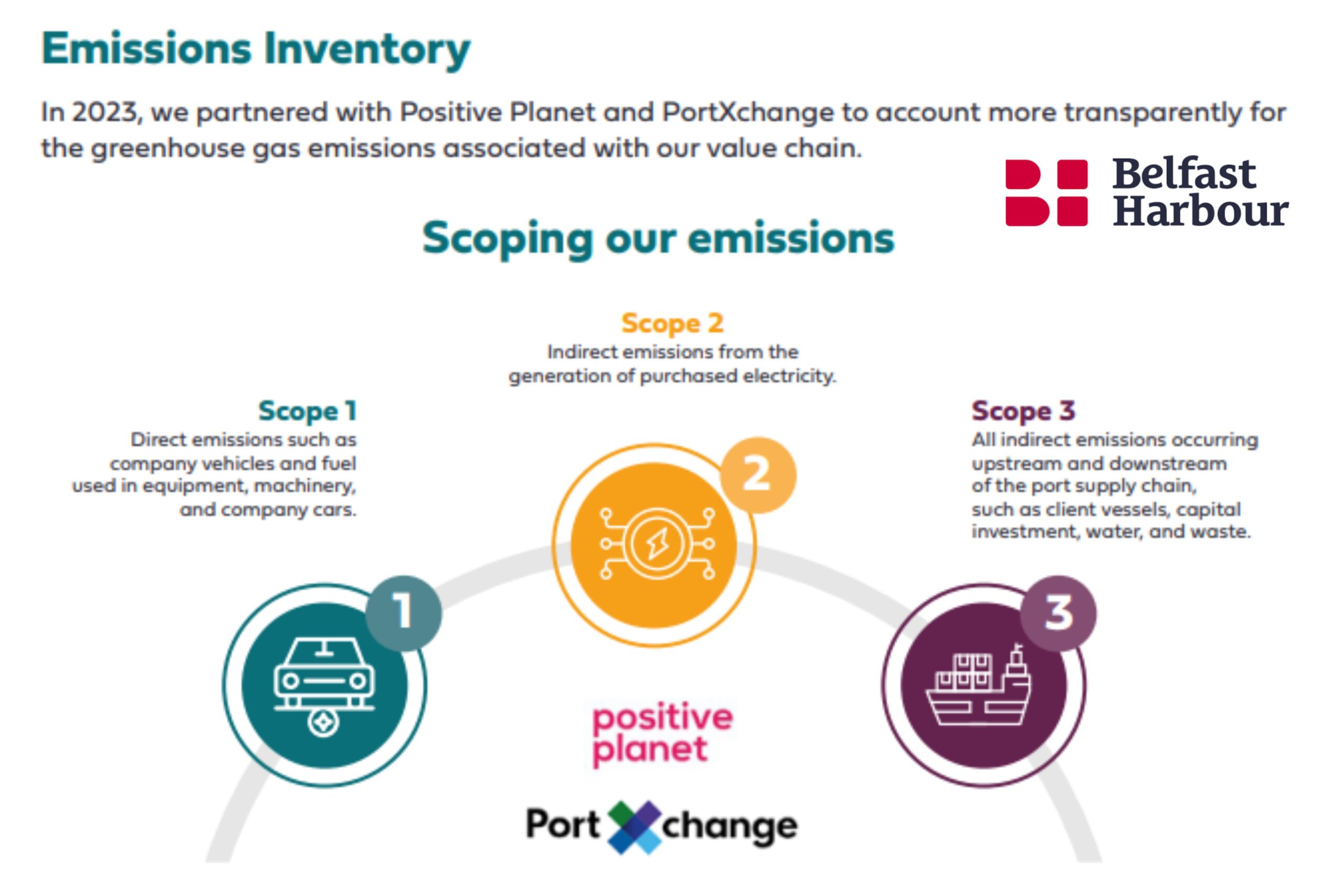 Belfast Harbour Port Emissions Report by PortXchange 