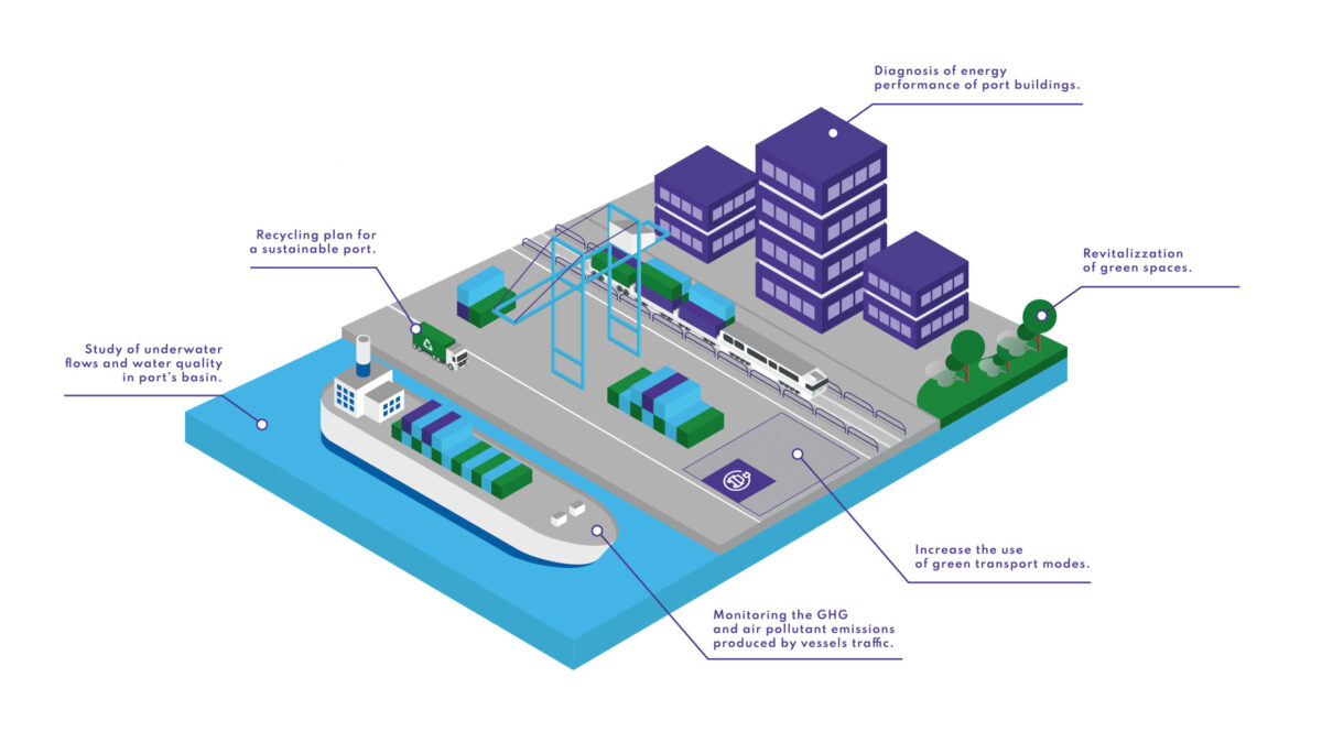 Analyzing Global Environmental Issues 専門 port-emissions-report-by-